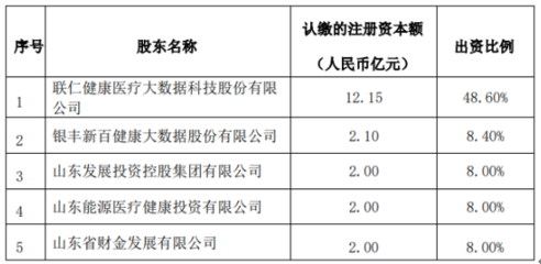 步長制藥擬斥資2500萬元自有資金設(shè)立參股公司，深化產(chǎn)業(yè)布局